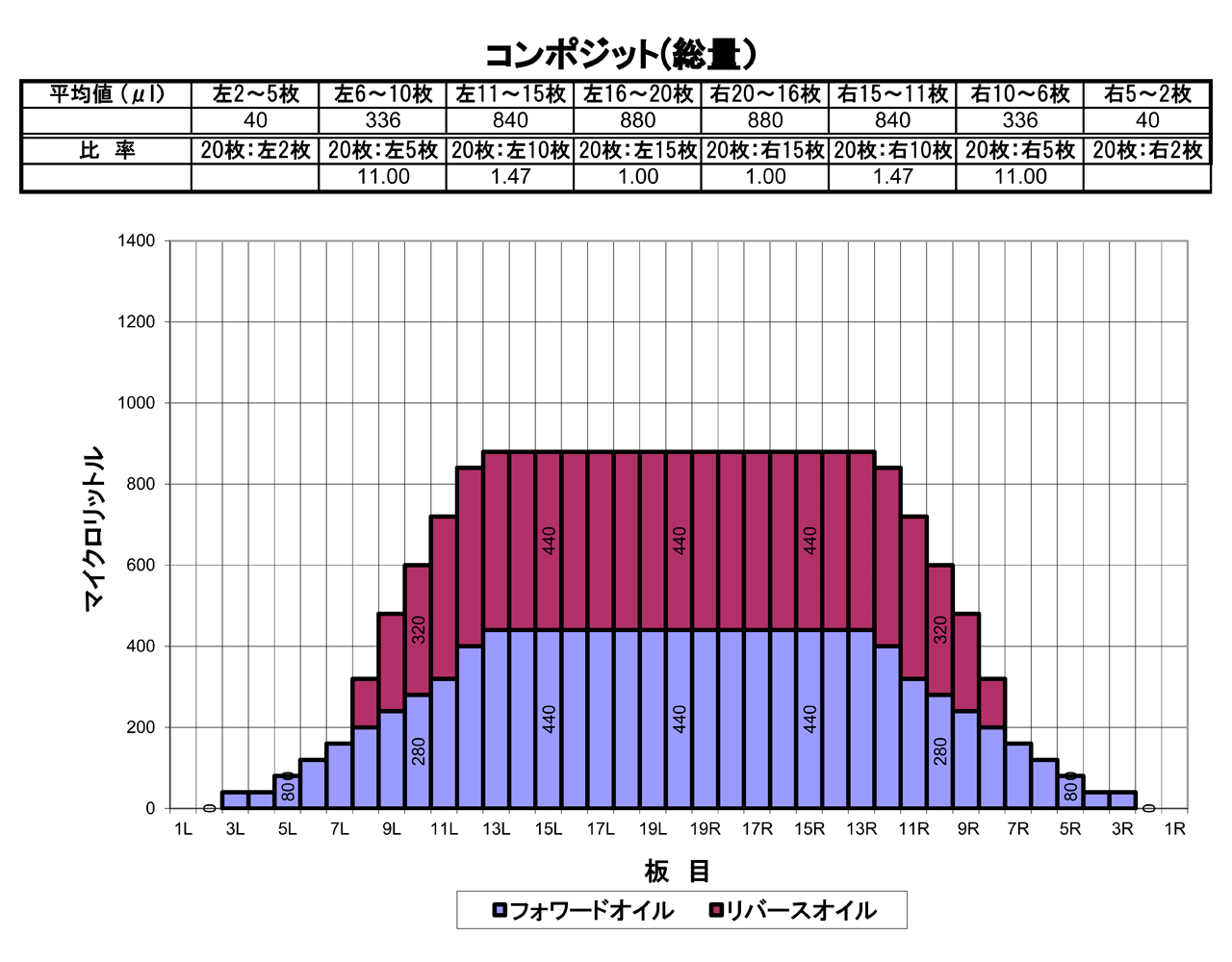 2022年1月のオイルパターン