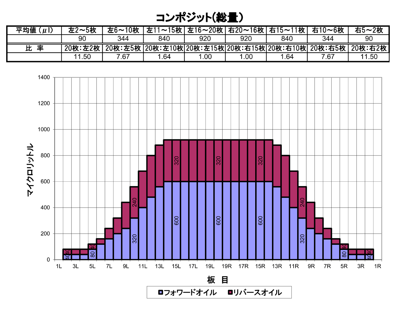 2022年2月のオイルパターン