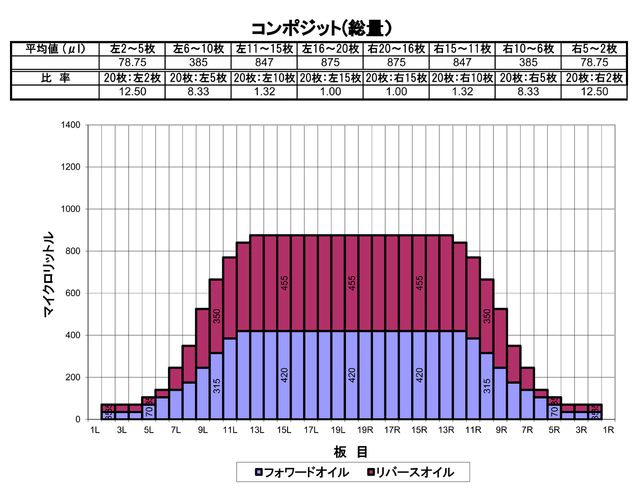 2022年5月のオイルパターン